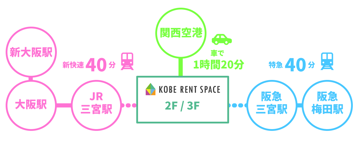 遠方からお越しの方